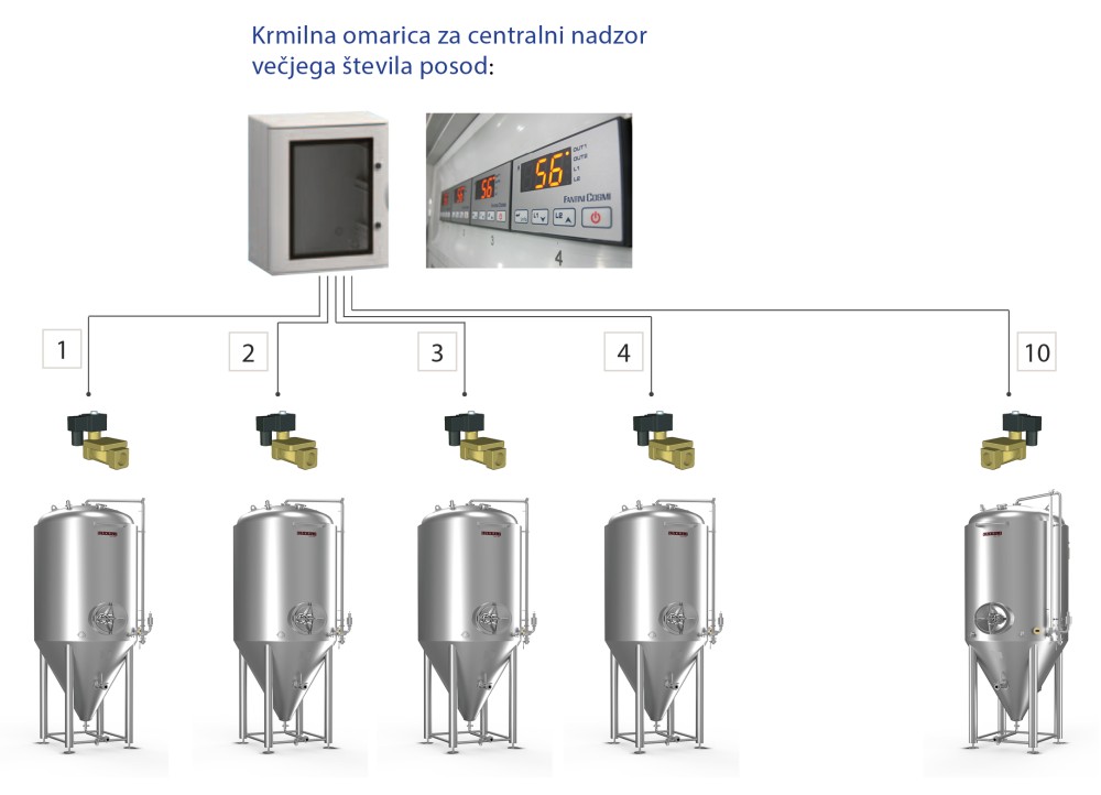 krmilna omarica